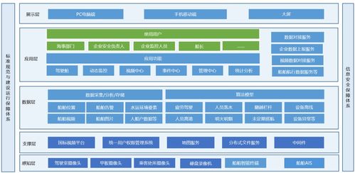 千方科技推出船舶安全數(shù)字化監(jiān)管解決方案 以網(wǎng)絡(luò)技術(shù)服務(wù)賦能航運(yùn)新生態(tài)